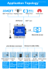 LoRa GSM RJ45 System Connect Multiple Wireless Node Greenhouse...